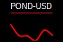 POND-USD